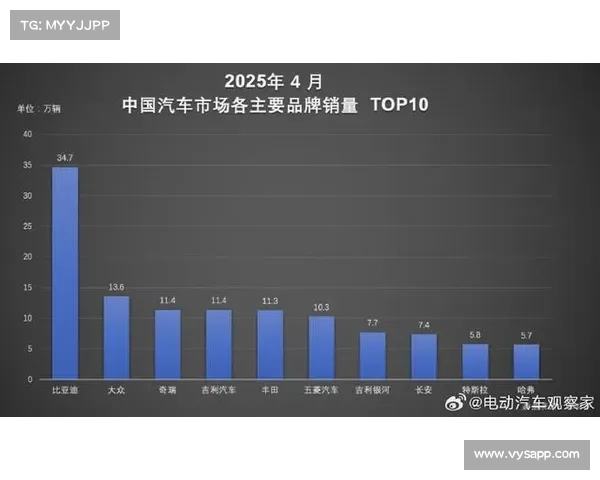 2017 国内汽车赛事—2017 汽车 中国品牌总销量
