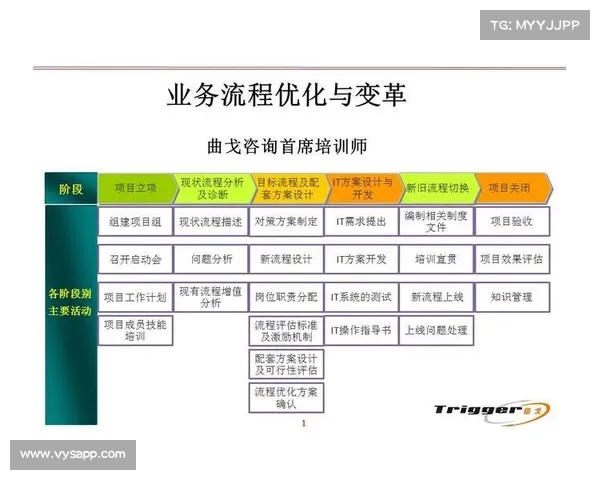 赛事劳务费结算流程优化与风险管理实践指南 赛事劳务费结算流程优化与风险管理实践指南
